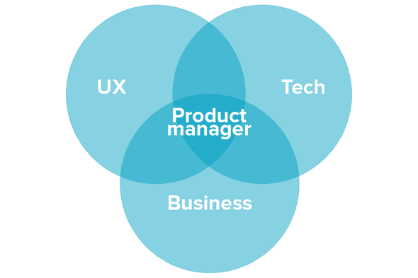 Product Manager Skills