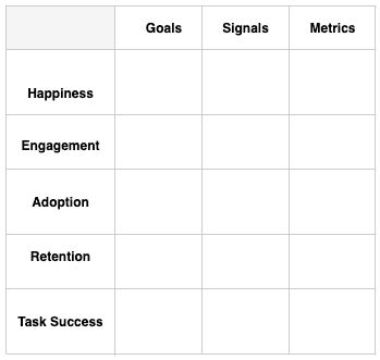 Google's HEART Framework